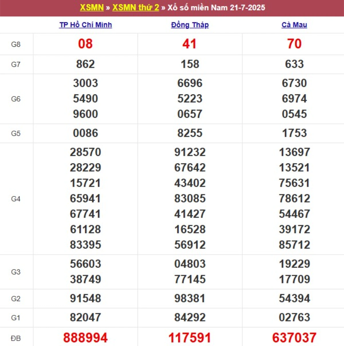 Kqxs miền Nam cách đây 1 tuần