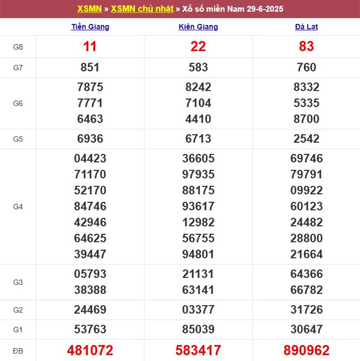 Kqxs miền Nam cách đây 1 tuần