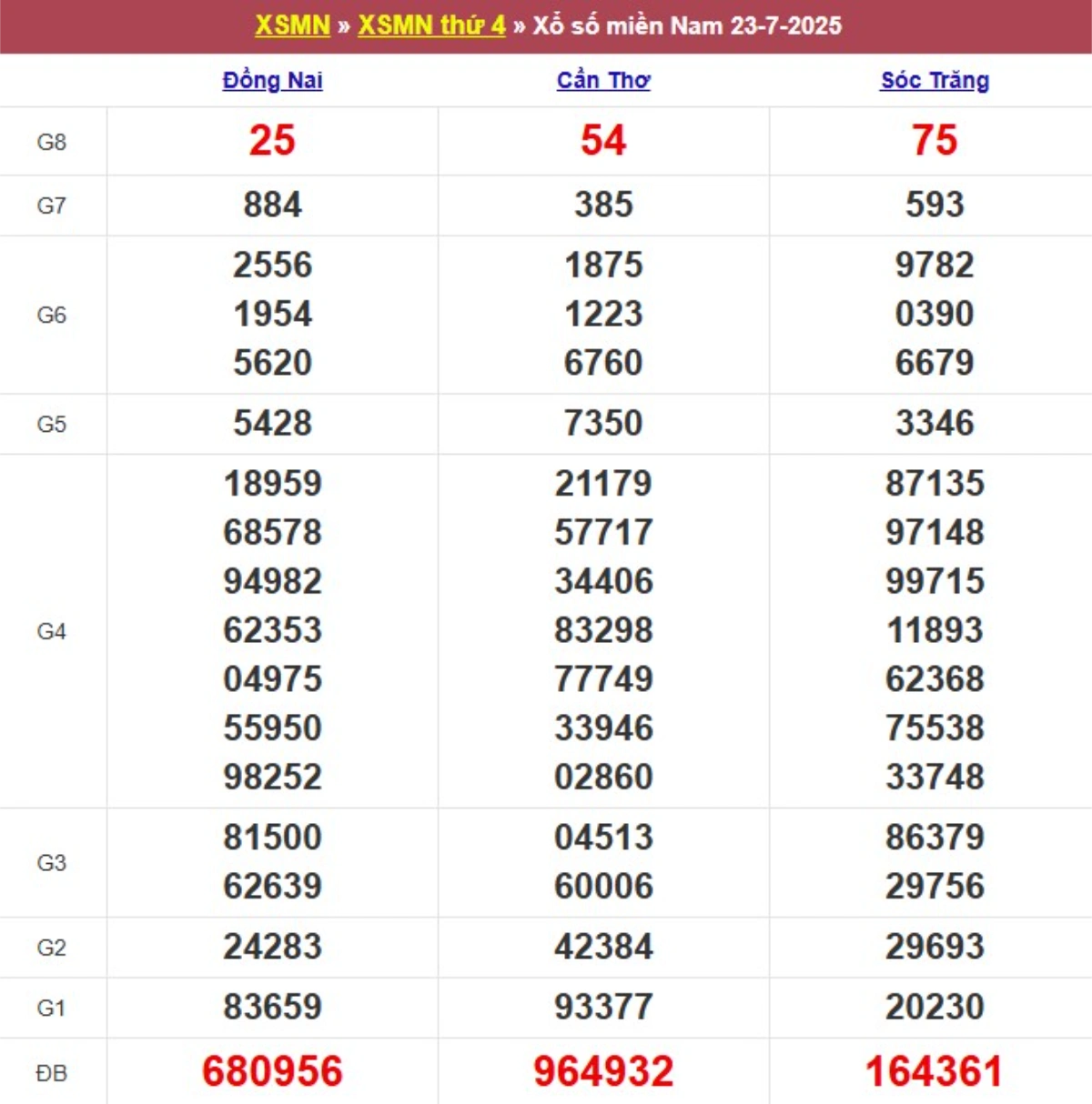 Kqxs miền Nam cách đây 1 tuần