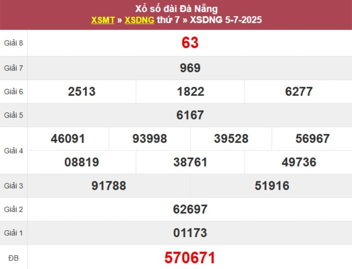 Kqxs đài Đà Nẵng