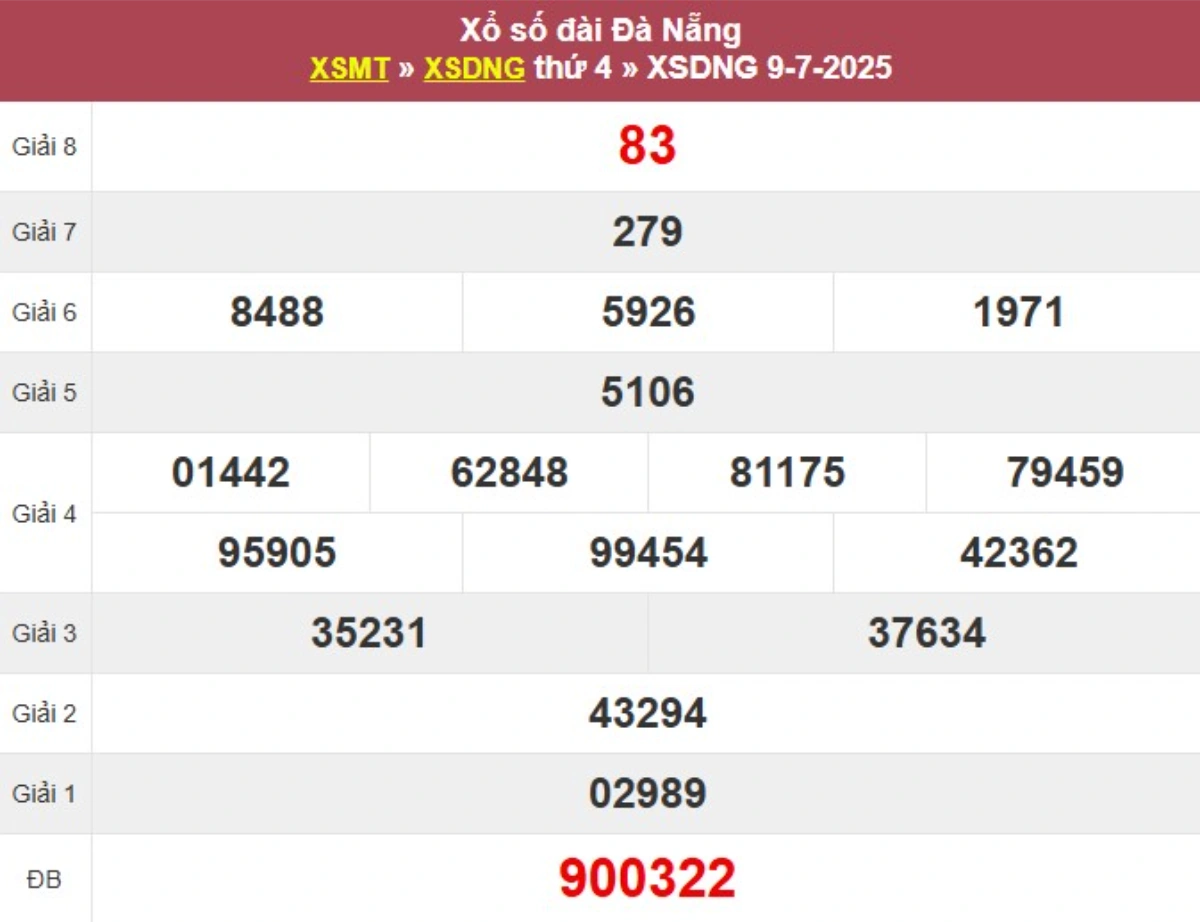 Kqxs đài Đà Nẵng