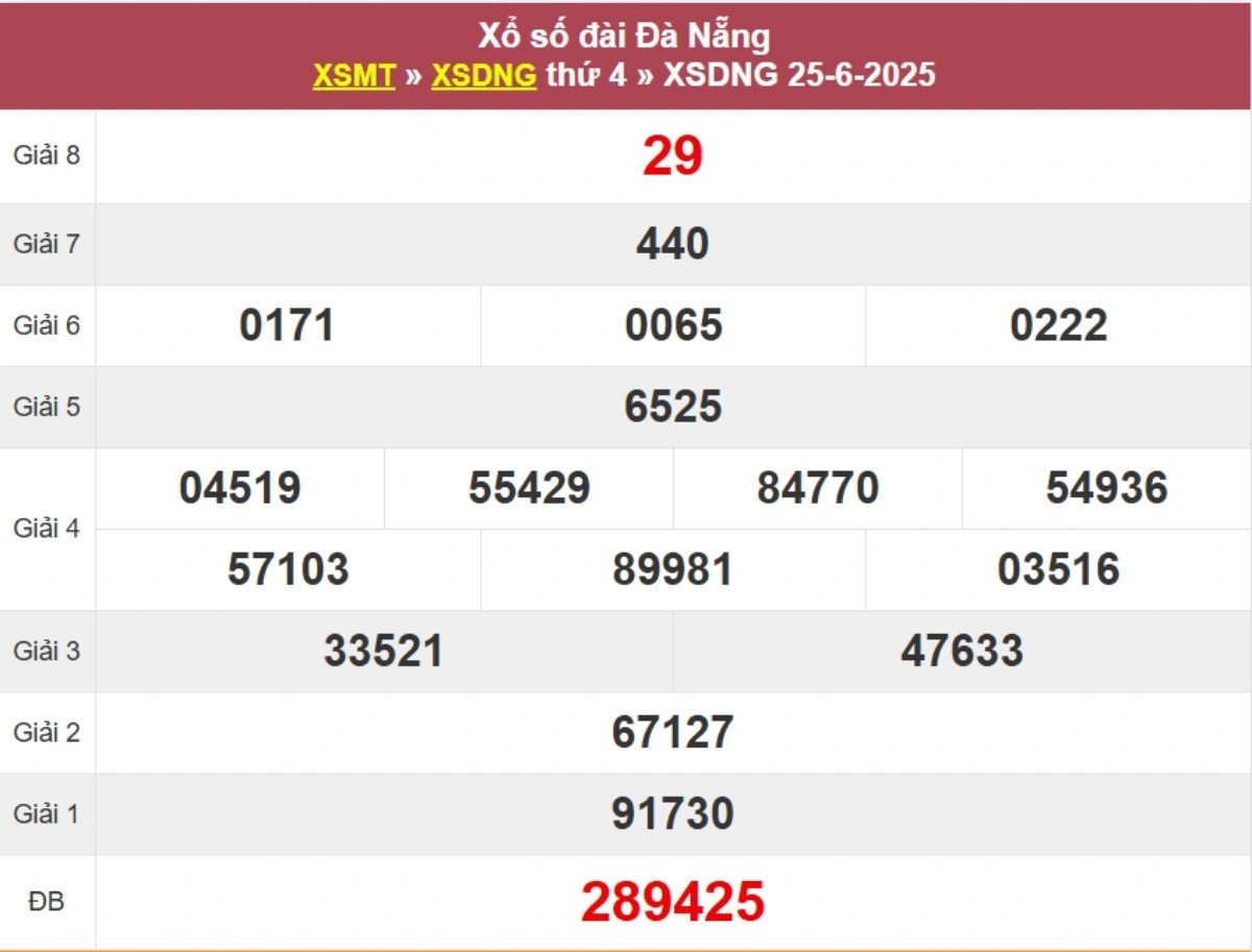 Kqxs đài Đà Nẵng
