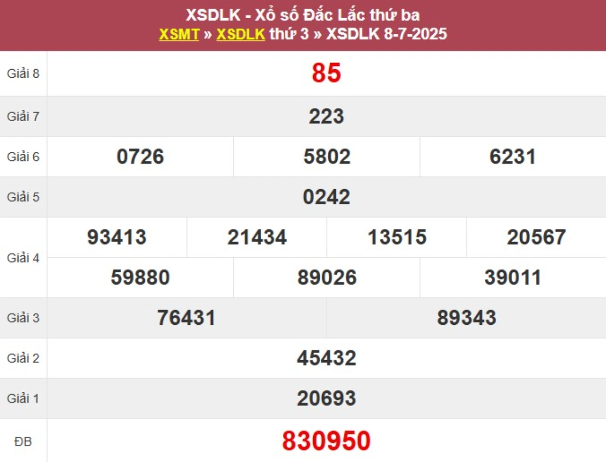Kqxs đài Đắk Lắk