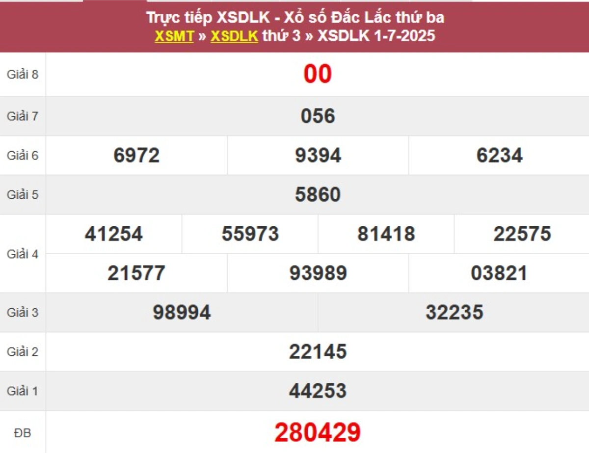 Kqxs đài Đắk Lắk