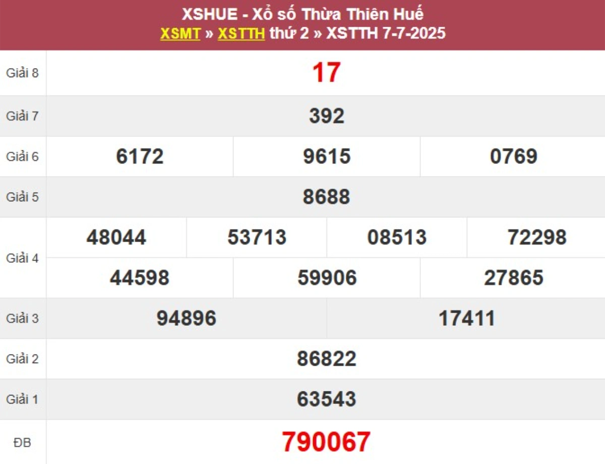Kqxs đài Thừa Thiên Huế