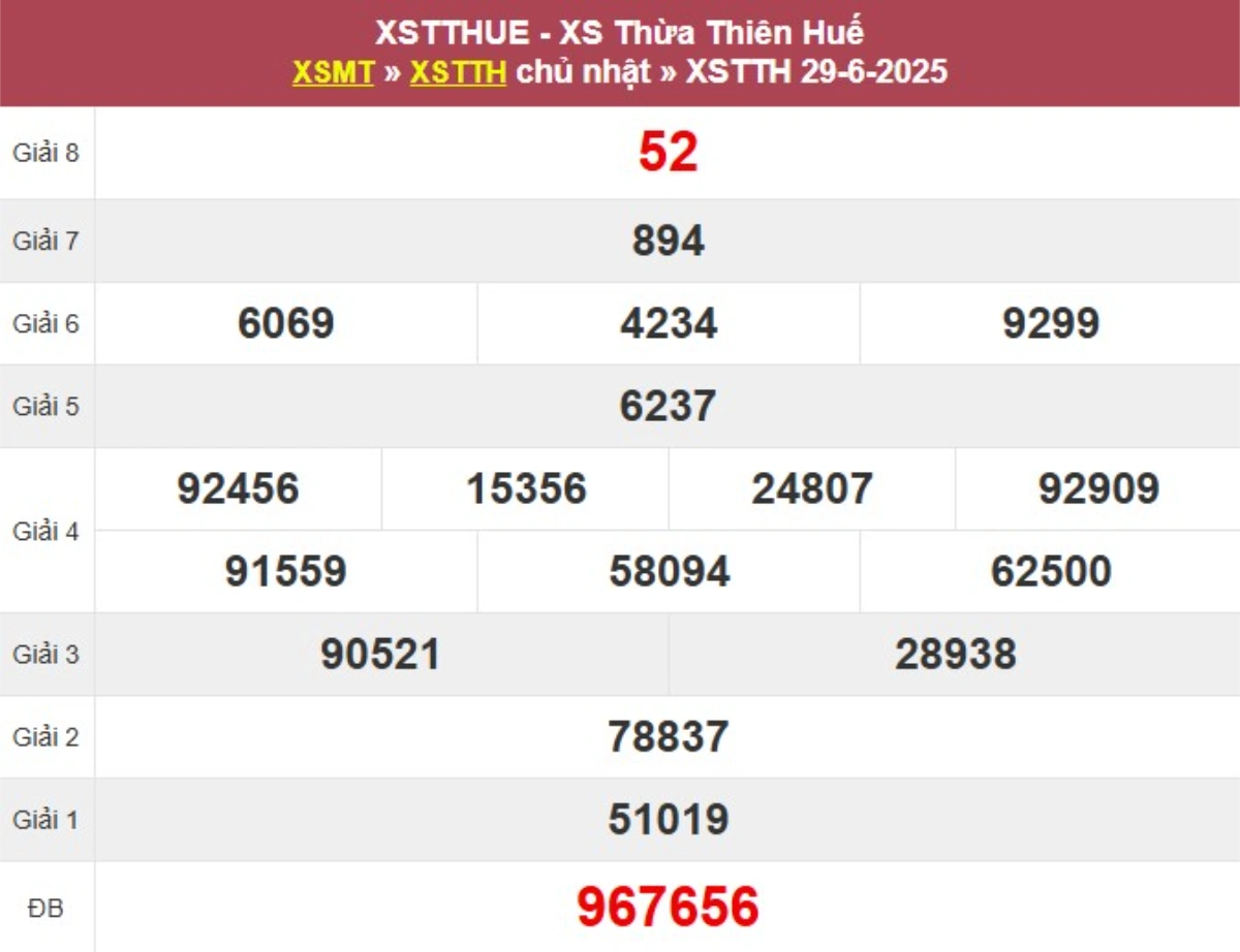 Kqxs đài Thừa Thiên Huế