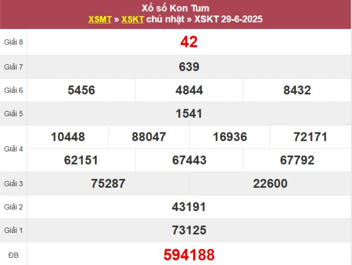 Kqxs đài Kon Tum