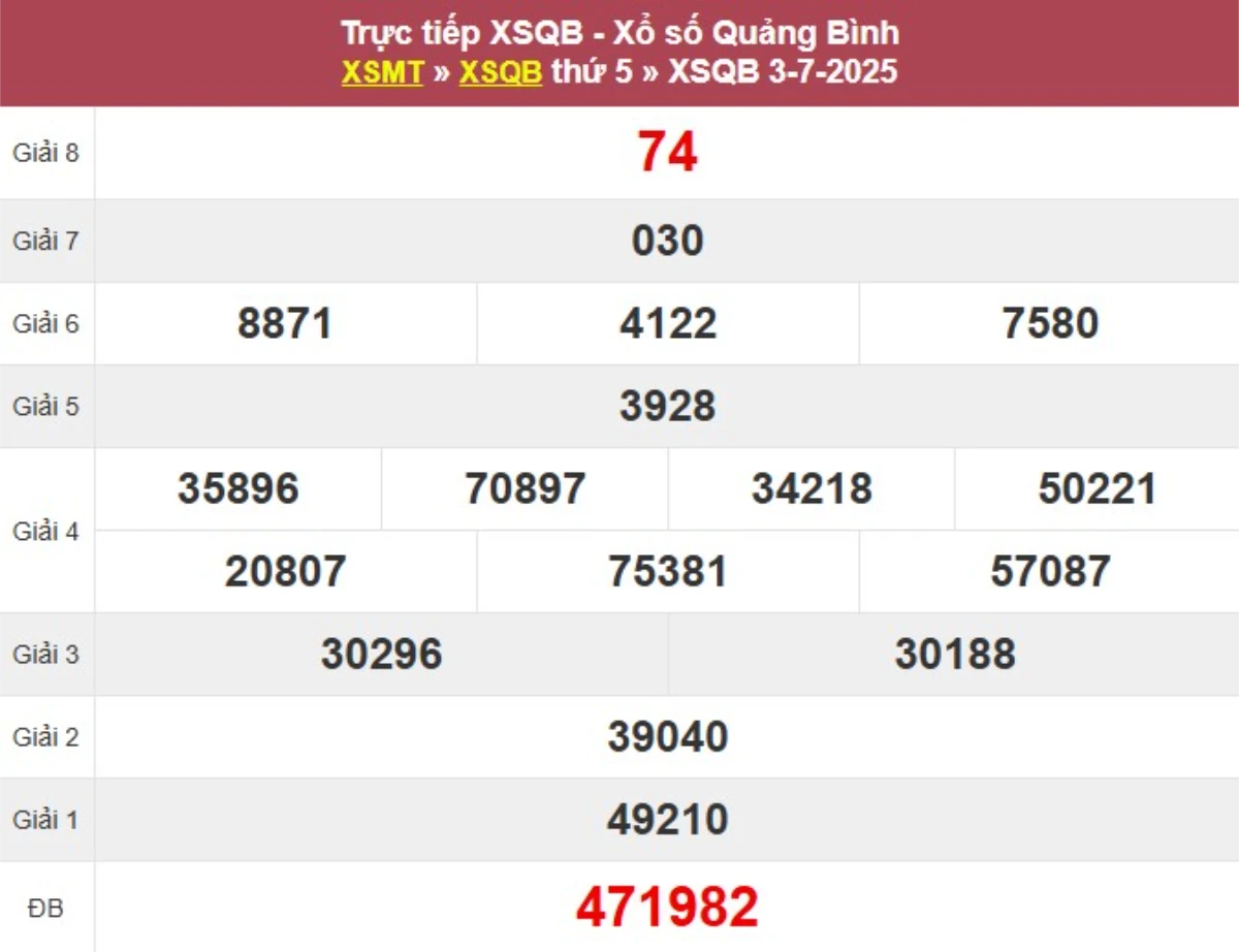Kqxs đài Quảng Bình