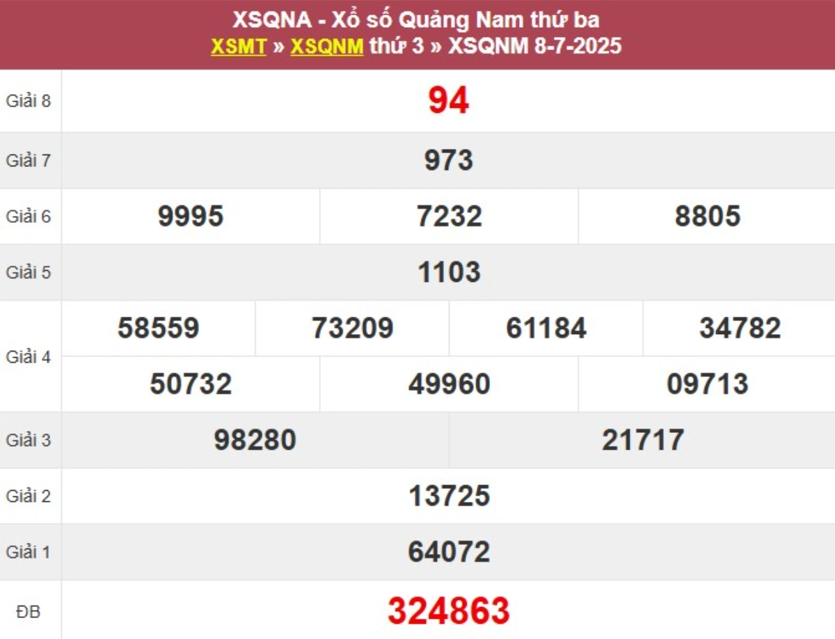 Kqxs đài Quảng Nam