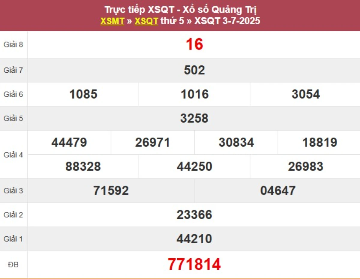Kqxs đài Quảng Trị