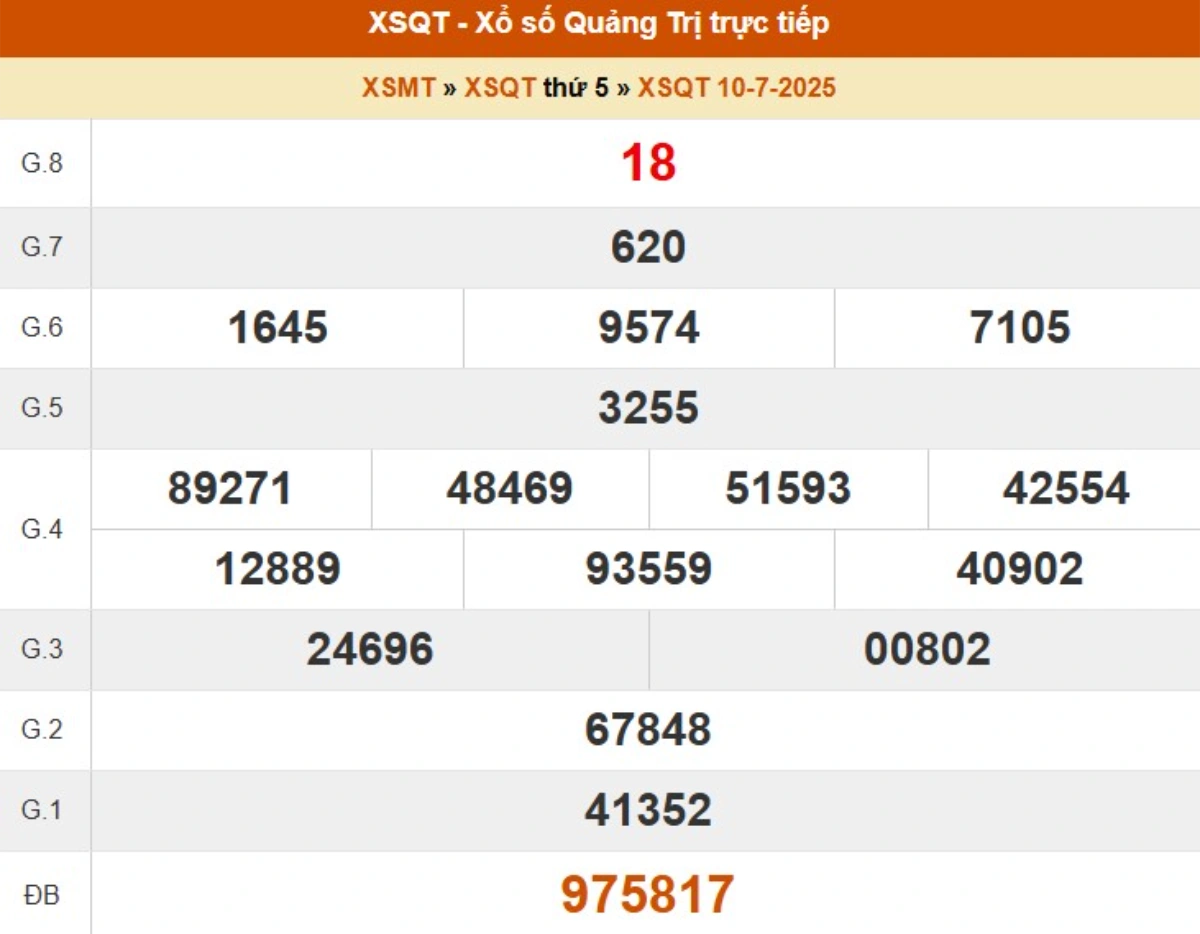 Kqxs đài Quảng Trị