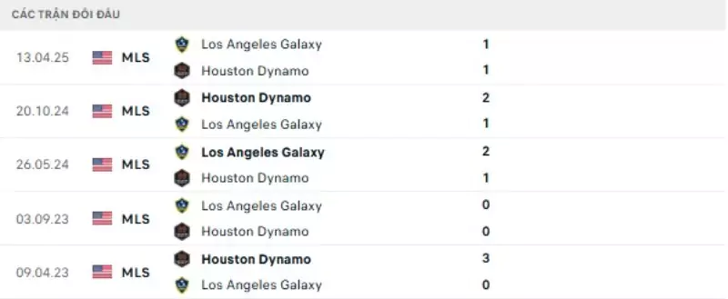 Thành tích thi đấu gần đây của Houston Dynamo vs LA Galaxy