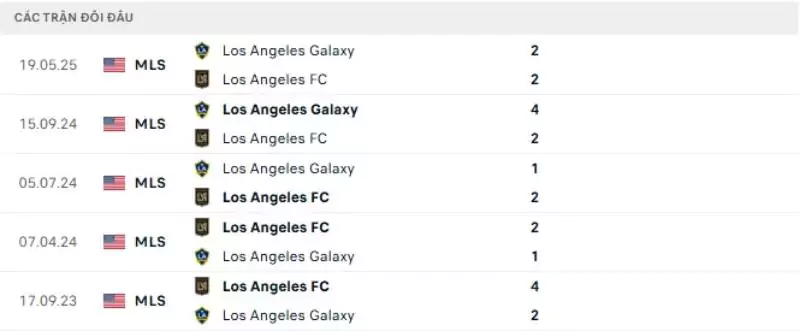 Thành tích thi đấu gần đây của LAFC vs LA Galaxy