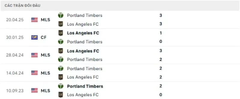 Thành tích thi đấu gần đây của LAFC vs Portland Timbers