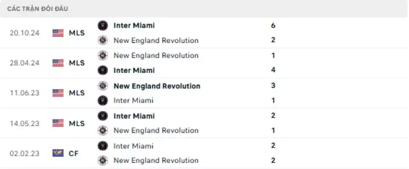 Thành tích thi đấu gần đây của New England vs Inter Miami