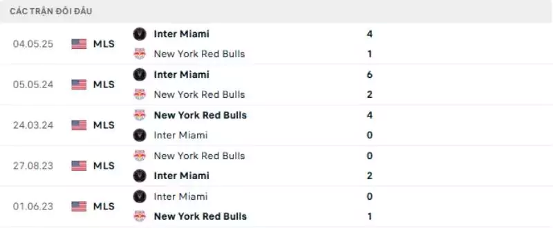 Thành tích thi đấu gần đây của NY Red Bulls vs Inter Miami