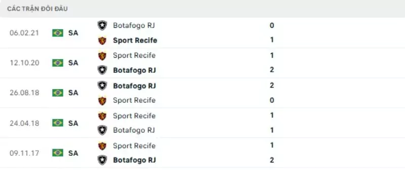 Thành tích thi đấu gần đây của Sport Recife vs Botafogo