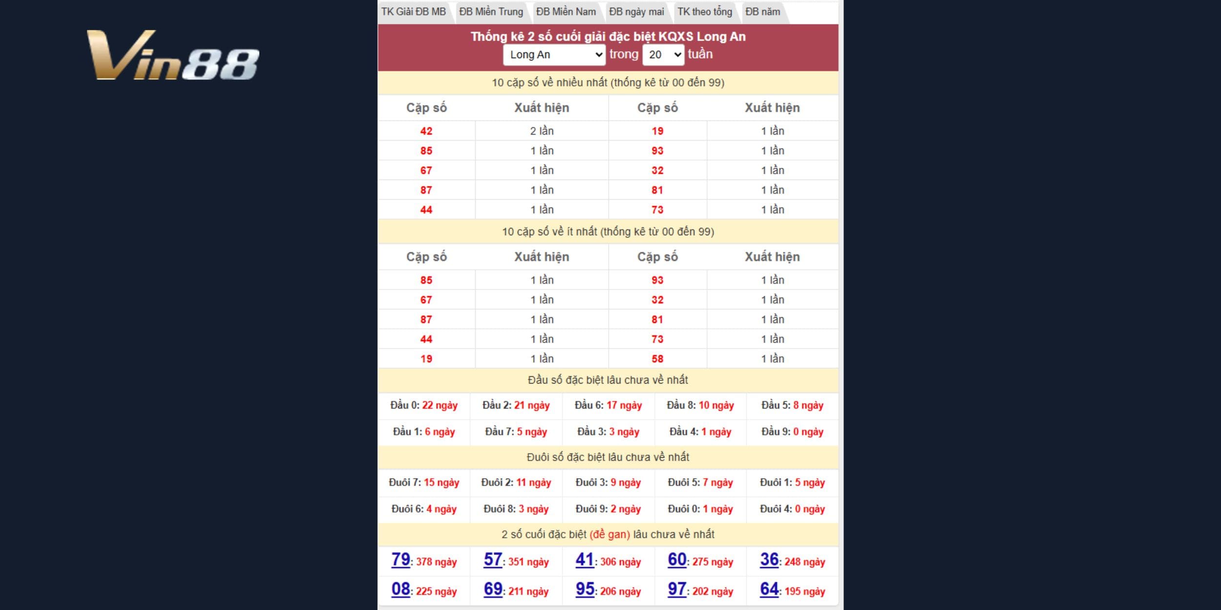 Long An 26/07/2025: Cặp số gan tiềm năng chuẩn bị tái xuất