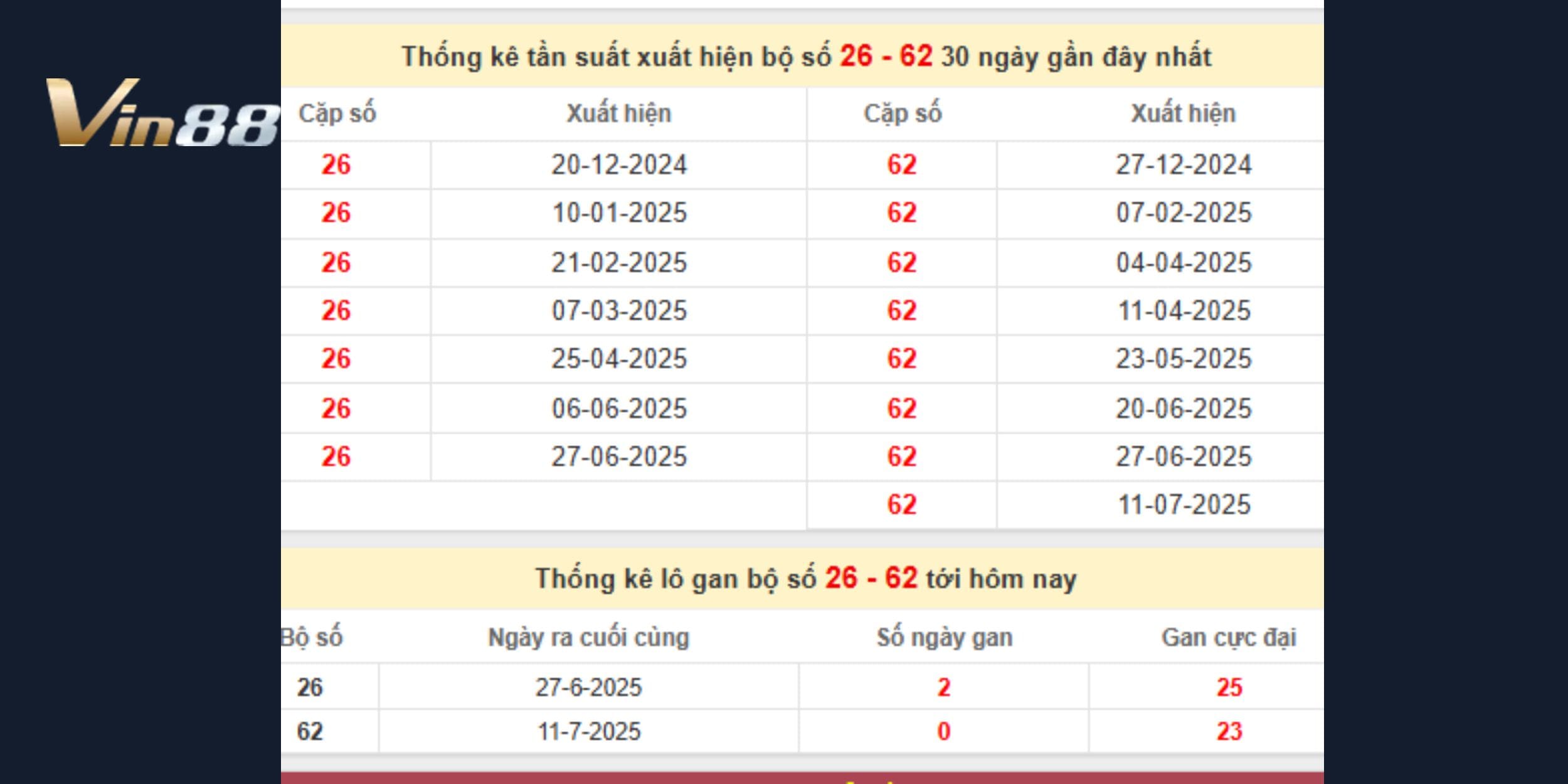 Nâng cao cơ hội trúng thưởng với dự đoán xổ số miền Trung ngày 18/07/2025