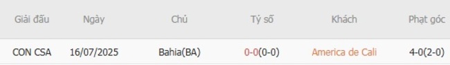 Thành tích đối đầu America de Cali vs Bahia (BA)