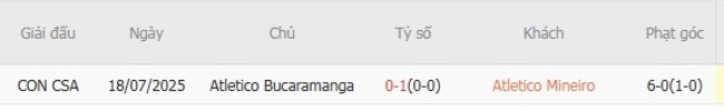 Thành tích đối đầu Atletico Mineiro vs Atletico Bucaramanga