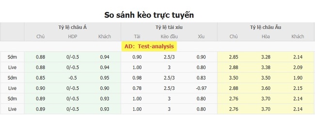 Tỷ lệ kèo Brann vs Red Bull Salzburg