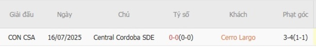 Thành tích đối đầu Cerro Largo vs Central Cordoba SDE