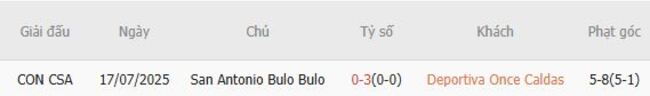 Thành tích đối đầu Deportiva Once Caldas vs San Antonio Bulo Bulo