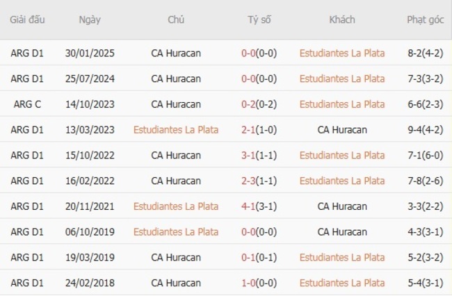 Thành tích đối đầu Estudiantes La Plata vs CA Huracan