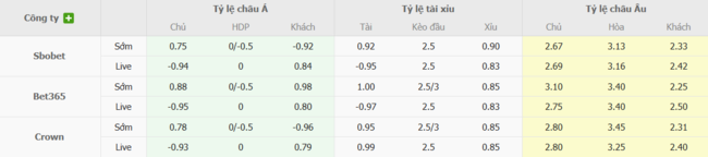 Tỷ kệ kèo Fluminense vs Al Hilal