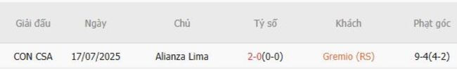 Thành tích đối đầu Gremio (RS) vs Alianza Lima