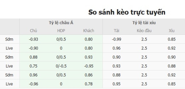 Tỷ kệ kèo Guarani CA vs Universidad de Chile