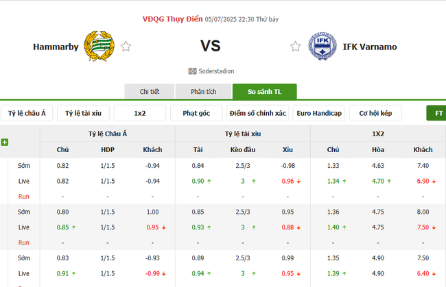 Tỷ kệ kèo Hammarby IF vs IFK Varnamo