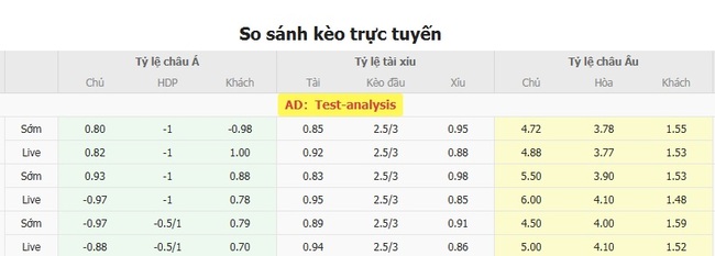 Tỷ kệ kèo Hamrun Spartans vs Dynamo Kyiv