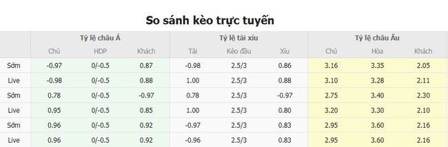 Tỷ kệ kèo Jaro vs VPS Vaasa