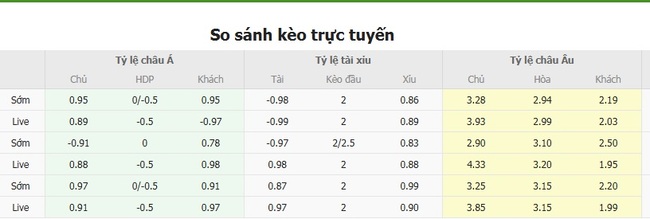 Tỷ kệ kèo Juventude vs Sao Paulo