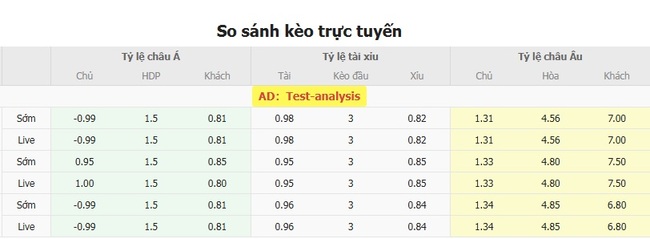 Tỷ kệ kèo Lech Poznan vs Breidablik