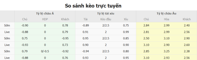 Tỷ kệ kèo Mỹ vs Mexico