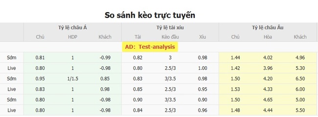 Tỷ kệ kèo Nữ Anh vs Nữ Ý
