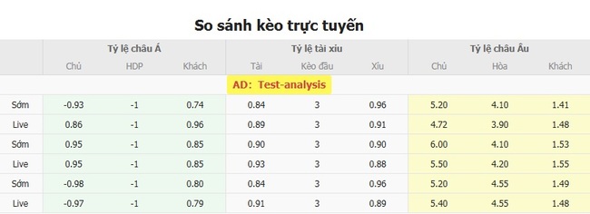 Tỷ kệ kèo Nữ Đức vs Nữ Tây Ban Nha