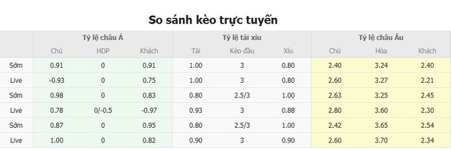 Tỷ lệ kèo Pachuca vs San Diego FC
