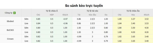 Tỷ kệ kèo Palestino vs Bolivar