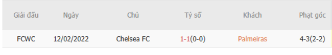 Thành tích đối đầu Palmeiras vs Chelsea