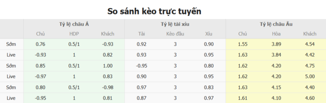 Tỷ kệ kèo Real Madrid vs Dortmund