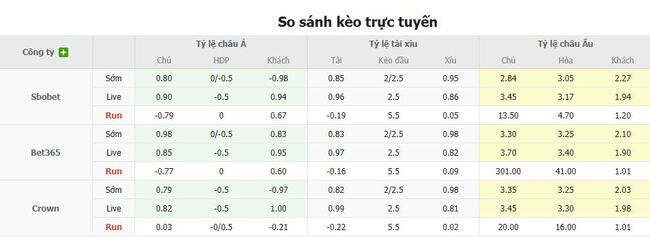 Tỷ kệ kèo Rigas Futbola skola vs Malmo FF