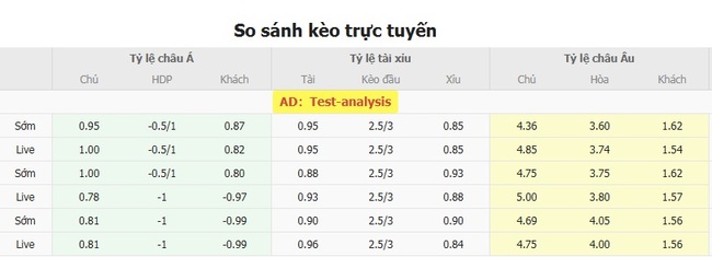 Tỷ lệ kèo Shelbourne vs Qarabag