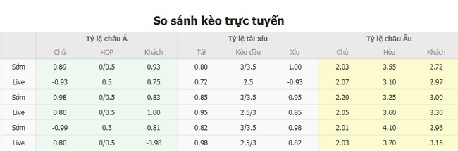 Tỷ kệ kèo Tigres UANL vs Houston Dynamo