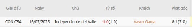Thành tích đối đầu Vasco Gama vs Independiente de Valle
