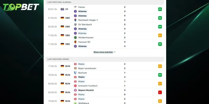 Phân tích chi tiết Bayern Alzenau Vs Mainz 05 từ TOPBET