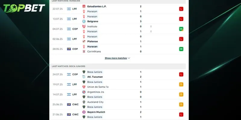Phân tích chi tiết CA Huracan Vs Boca Juniors từ TOPBET 